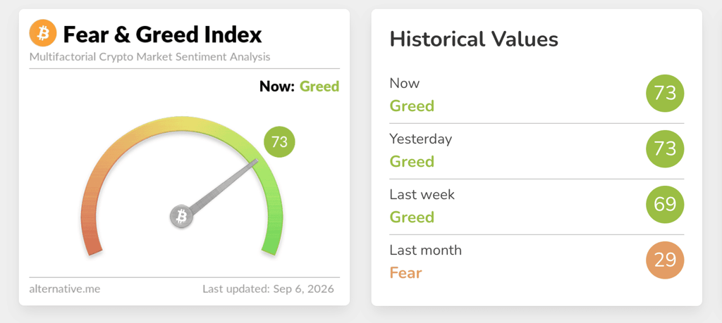 Crypto Fear & Greed Index