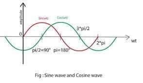Day trading waves