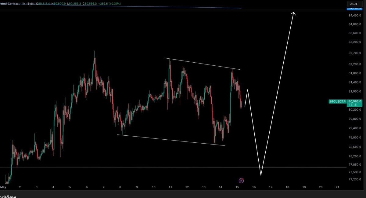 De analyse van crypto-analyse Crypto Tony op X. Bron: @CryptoTony__
