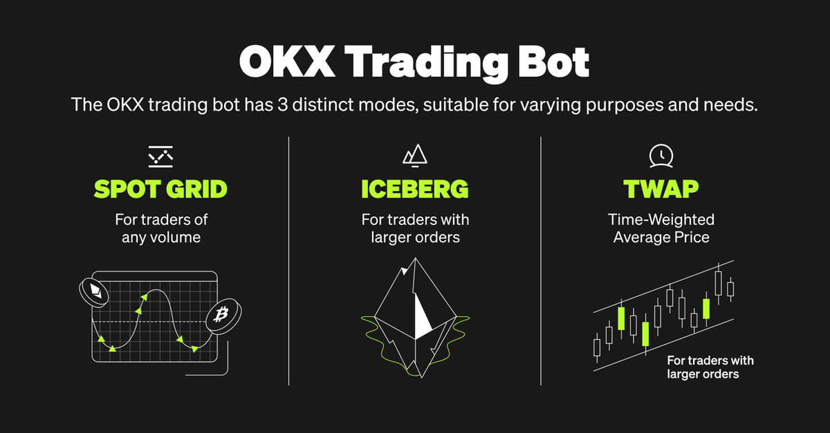 OKX Bots