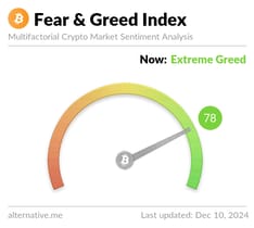 fear-and-greed-index
