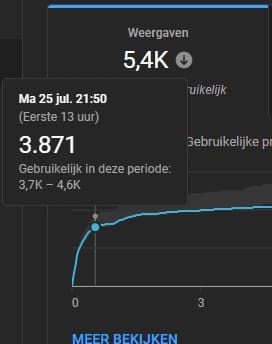 image "FTX heeft in totaal 3,4 miljard dollar aan crypto op basis van de koersen op 31 augustus