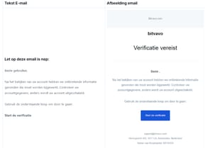 bitvavo phishing