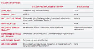 nieuwe_details_over_google_stadia_pre-order_al_beschikbaar_specificaties Nieuwe details over Google Stadia, pre-order al beschikbaar!