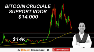 Bitcoin op Cruciale Support, John Bekijkt de Koersen