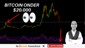 Bitcoin dipt onder $20.000: Prijs target op $12.500?