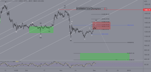 Ethereum analyse: ETH koers lijkt kantelpunt bereikt te hebben