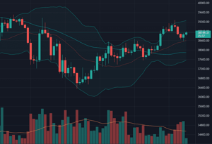 bitcoin-koers-grafiek-1 Bitcoin koers zakt iets, verwachtingen voor komende week zijn hoog