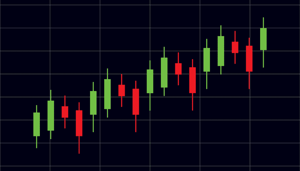 candle-chart-RON-analyse RON koers-analyse: NFT-marktplaats profiteert van update Axie Infinity