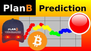Nederlands grootste crypto analist deelt bewijs van Bitcoin bullmarkt
