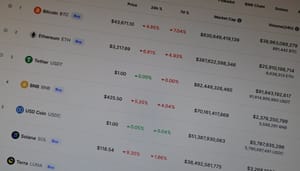 Solana ziet enorme hoeveelheid geld verdwijnen naar Ethereum