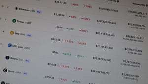 Een ranking van een aantal cryptomunten waaronder bitcoin (BTC) en ethereum (ETH) en andere altcoins in de top 100 van CoinGecko Een ranking van een aantal cryptomunten waaronder bitcoin (BTC) en ethereum (ETH) en andere altcoins in de top 100 van CoinGecko