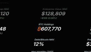 Qui possède le plus de bitcoins en 2025 ? Un aperçu Qui possède le plus de bitcoins en 2025 ? Un aperçu