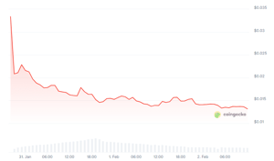 INX-koers-Coingecko