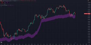 Bitcoin Cost of Production