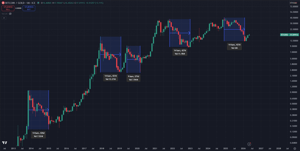 Bitcoin vs goud