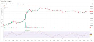 Day trading RSI