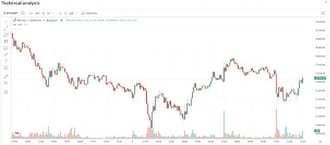 Daytrading1