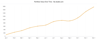 dollar cost averaging dollar cost averaging