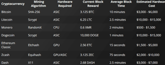 wat is een mining rig