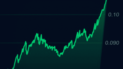 Crypto Radar: Markt kleurt groen na belangrijke Amerikaanse data