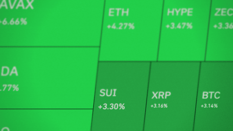 Bitcoin stijgt boven 64.000 dollar terwijl cryptomarkt herstelt