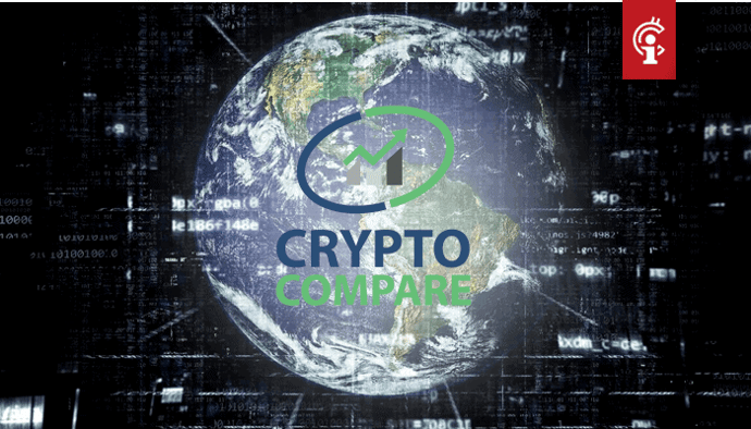 Binance valt buiten top 10 van exchange-ranglijst van CryptoCompare