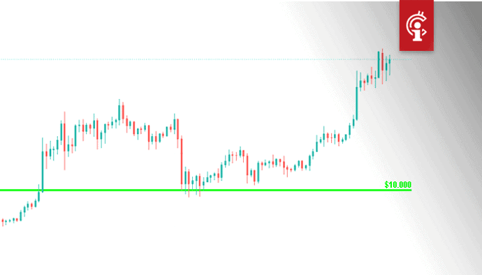 Bitcoin (BTC) prijs kan over enkele dagen een historisch record breken