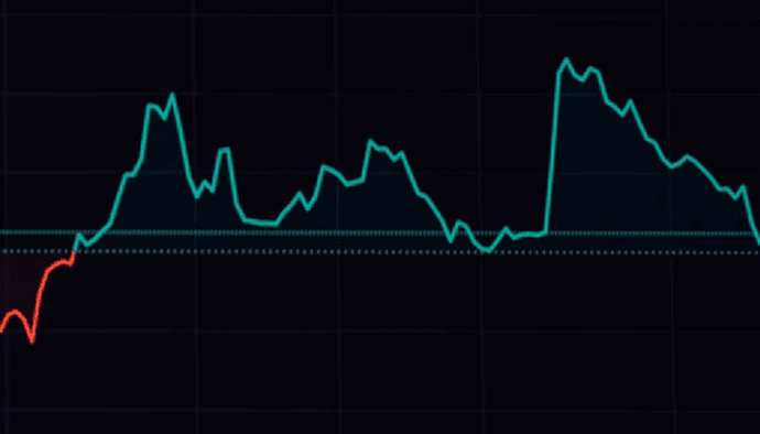 Bitcoin breekt door ATH, ethereum breekt door $4k, markt bereikt nieuw record, deze altcoins stijgen 't hardst
