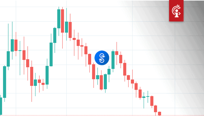DeFi token YFI van Yearn Finance blijft hard dalen, nu 70% onder recordprijs