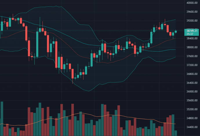 Crypto weekoverzicht: Gaat bitcoin een stuiter maken na McDonald's nieuws?