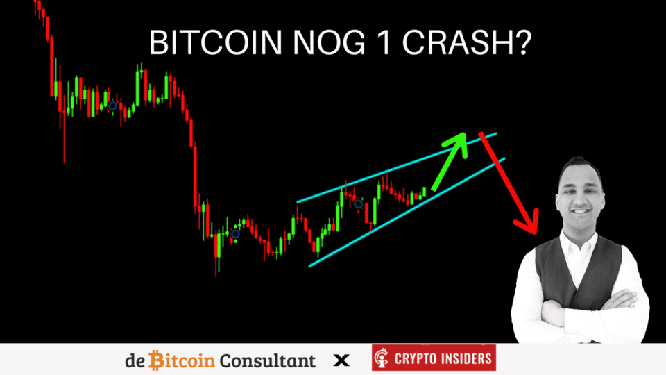 Bitcoin 'bear rally' bijna ten einde? John bekijkt de koersen
