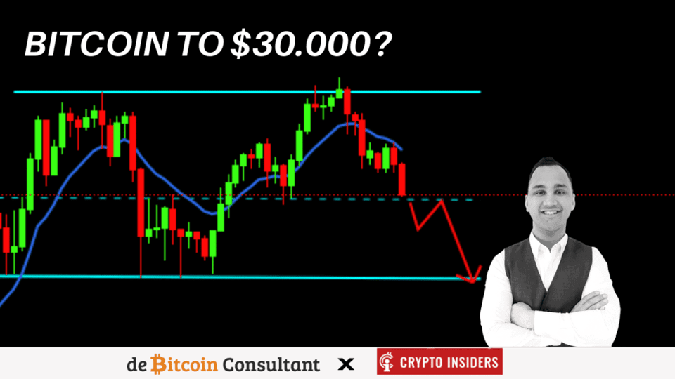 Video: Bitcoin koers naar $30.000? John bekijkt de grafieken