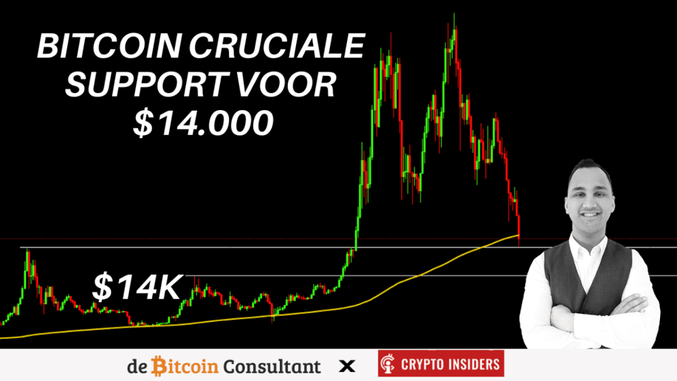 Bitcoin op Cruciale Support, John Bekijkt de Koersen