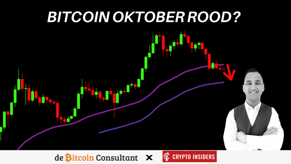 Bitcoin verliest support uit 2017, John legt target op $12.500