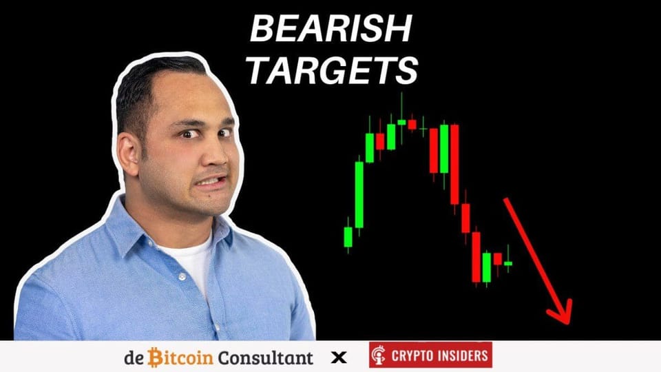 Dit zijn de prijstargets van de bitcoin en shiba inu bears