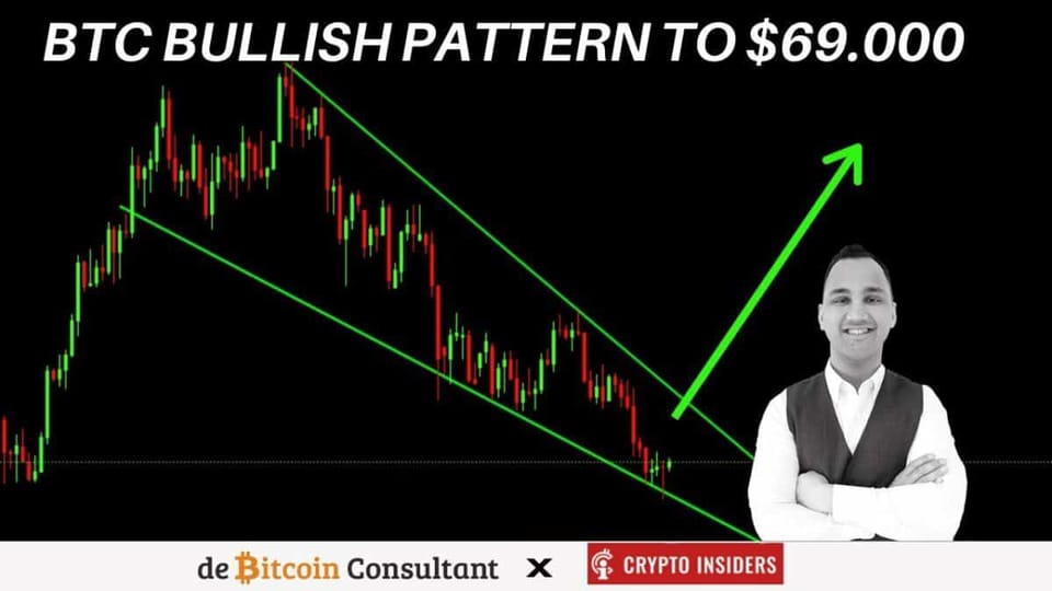Bitcoin koers vormt mega bullish patroon! John bekijkt de koersen