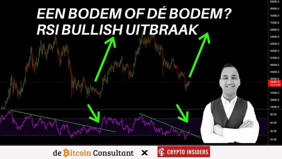 Crypto kleurt groen, is dit dé bodem? John bekijkt bitcoin, XRP en meer