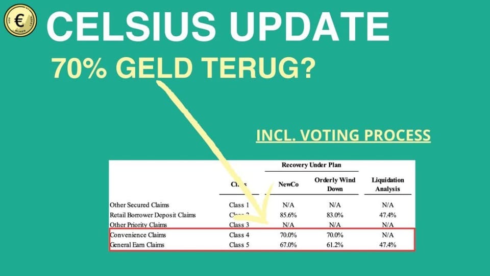 Celsius network update: Tot 70% van je geld terug? Doe dit voor 22 september!