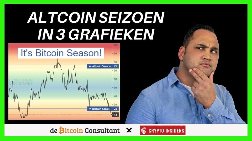 Het altcoin seizoen: komt die nog? En wanneer dan?