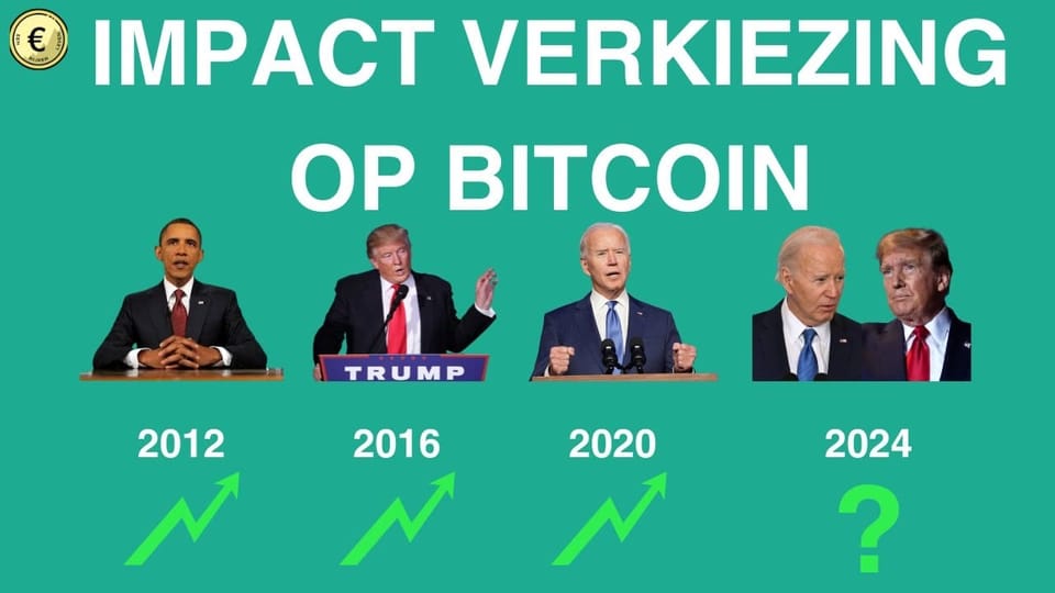 Hoe reageert bitcoin op verkiezingen?