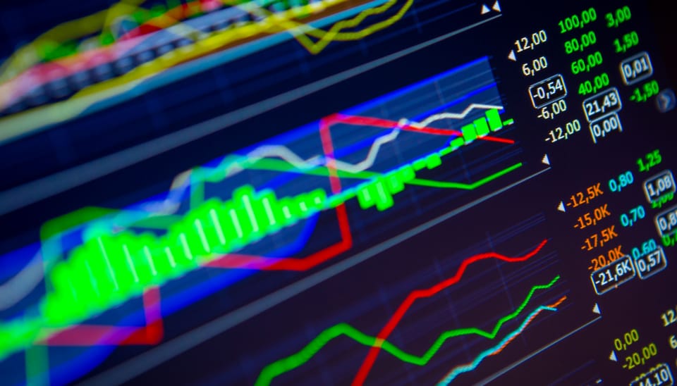 DXY grafiek analyse