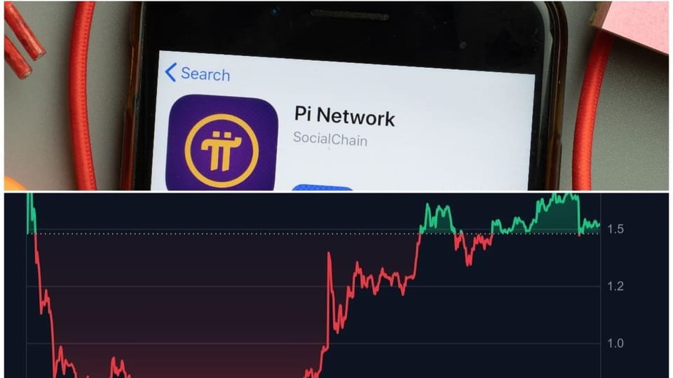 pi-network-koers-populair