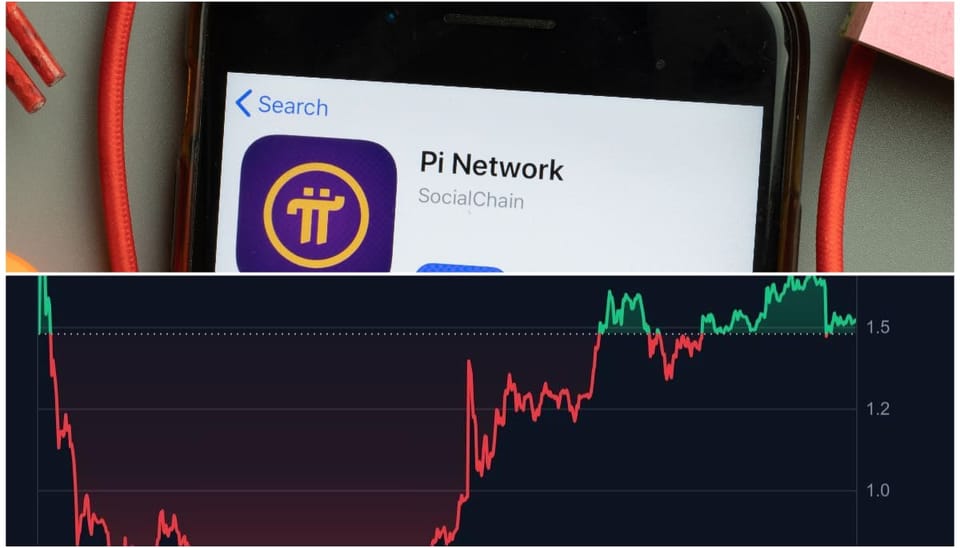 pi-network-koers-populair