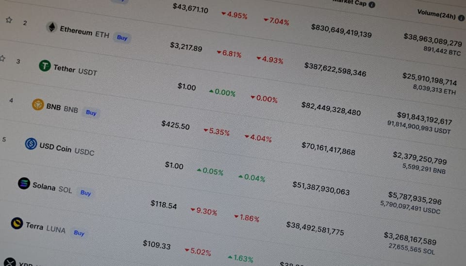 Een ranking van een aantal cryptomunten waaronder bitcoin (BTC) en ethereum (ETH) en andere altcoins in de top 100 van CoinGecko