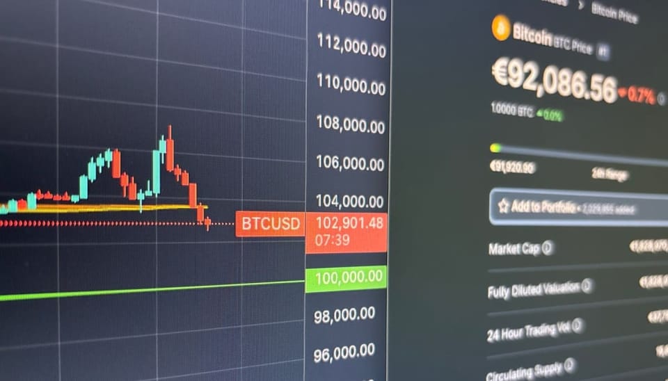 Foto: Bitcoin koers Tradingview (links), bitcoin prijs Coingecko (rechts)