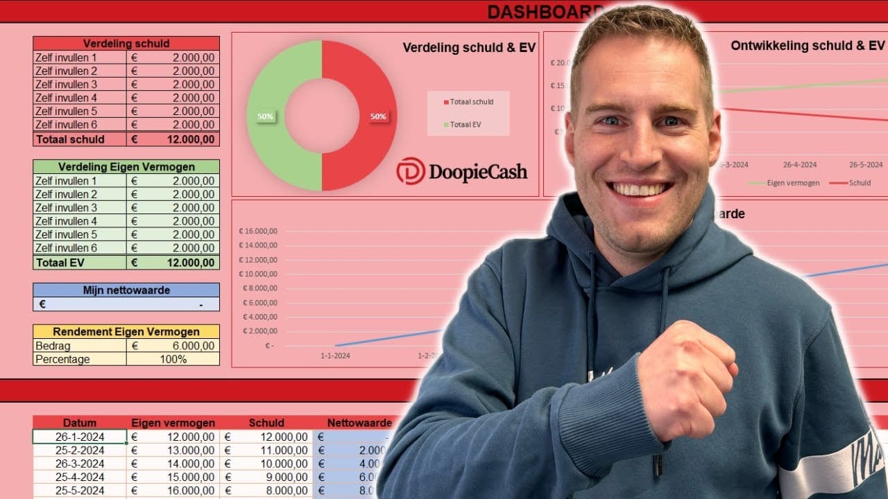 DoopieCash: Grip op je financiën met deze gratis tool
