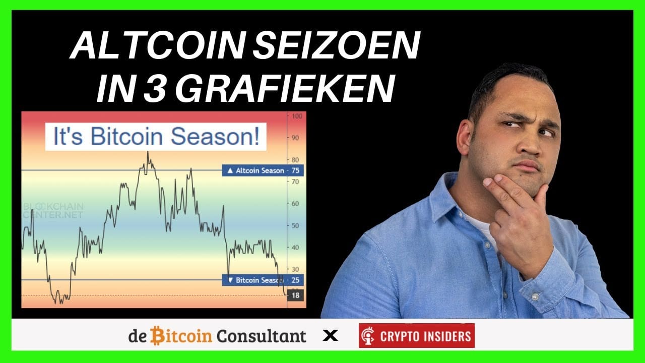 Het altcoin seizoen: komt die nog? En wanneer dan?