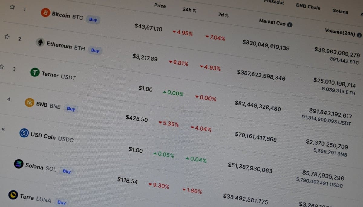 solana ethereum fund flows Solana ziet enorme hoeveelheid geld verdwijnen naar Ethereum