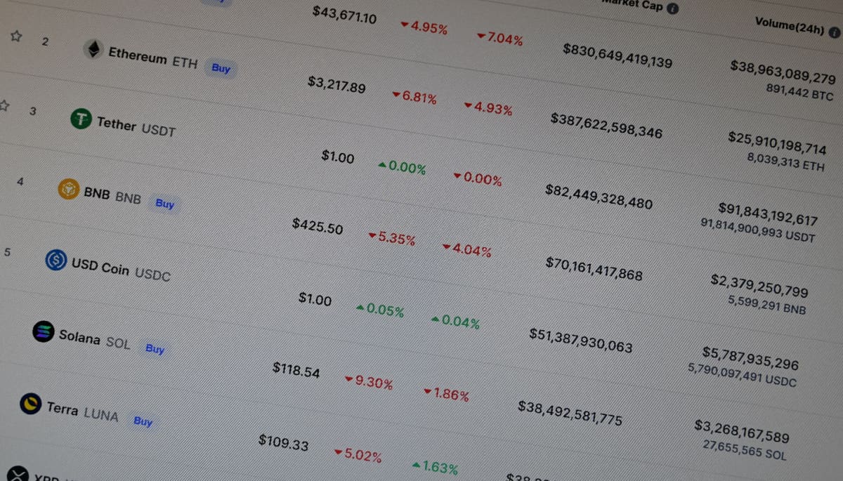 Een ranking van een aantal cryptomunten waaronder bitcoin (BTC) en ethereum (ETH) en andere altcoins in de top 100 van CoinGecko